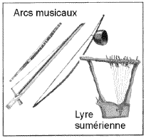 Instruments  cordes primitifs